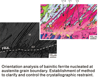 Establishment of method for microstructural control by phase transformation in steels