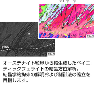 鉄鋼材料の相変態組織御法の確立 図